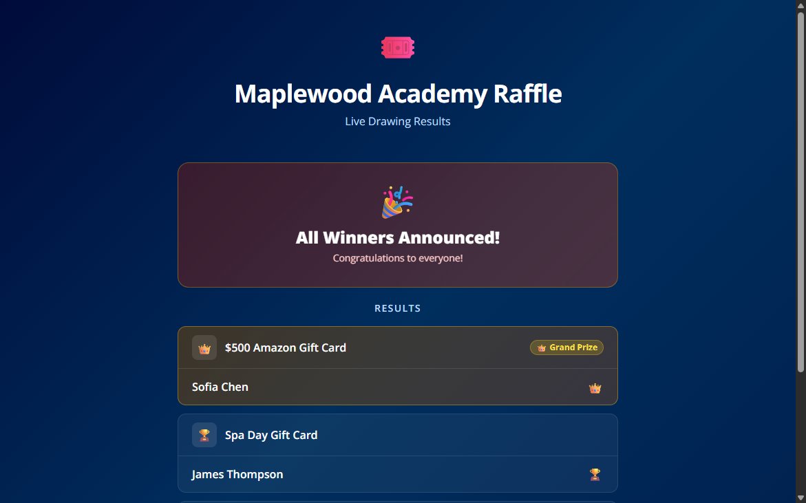 All winners announced results screen